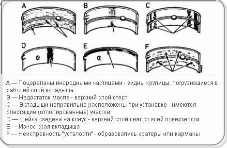 Деффекты вкладышей